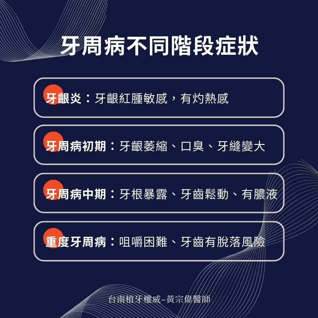 牙周病不同階段症狀