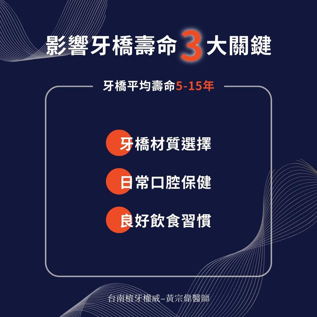影響牙橋壽命三大關鍵