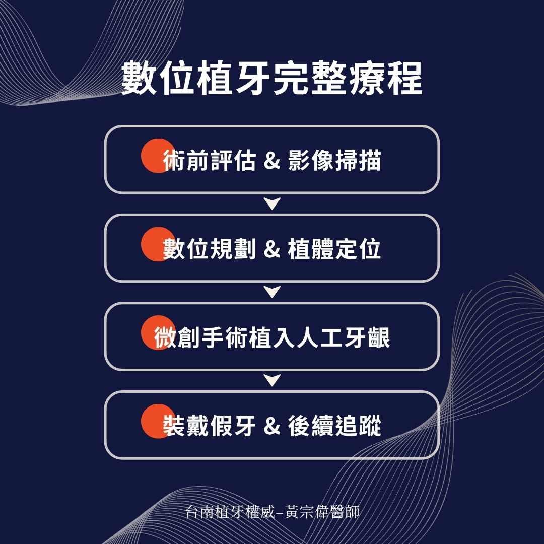 數位植牙完整療程